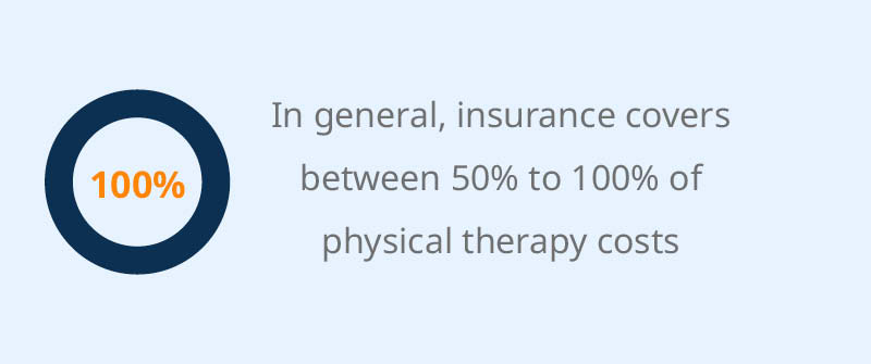 Standard Reimbursement Rates For Therapy