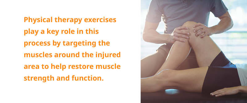 Typical Timelines For Different Injury Types