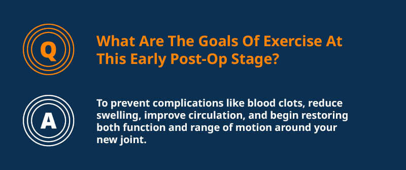 What Are The Goals Of Exercise At This Early Post-Op Stage?