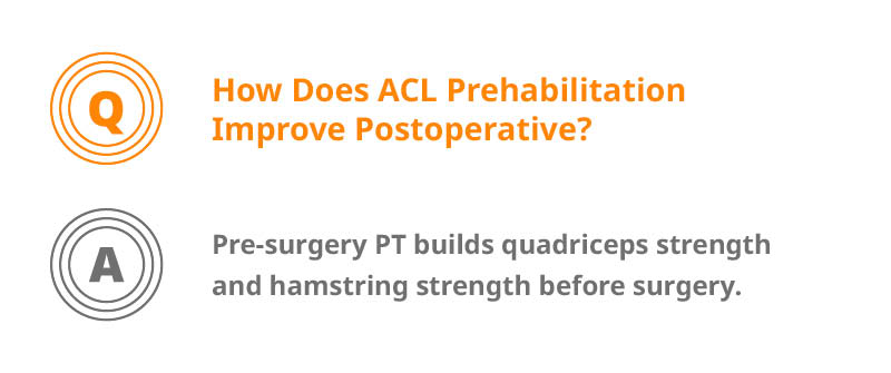 How Does ACL Prehabilitation Improve Postoperative Outcomes?