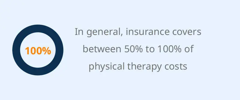 Standard Reimbursement Rates For Therapy